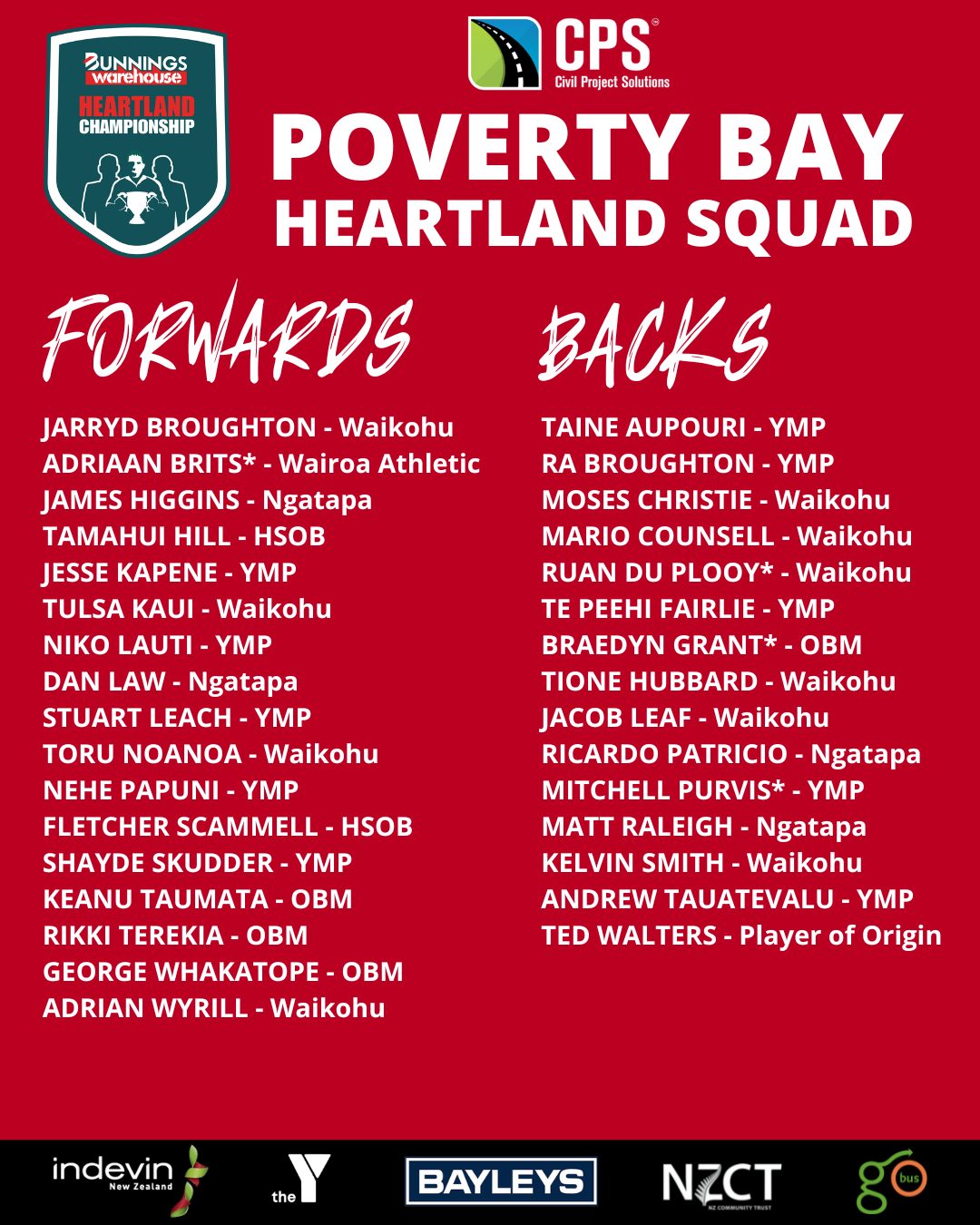 2022 CPS Poverty Bay Heartland Squad named